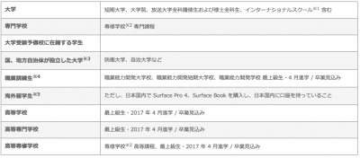 Surfaceの学割 17年 の詳細は Pro4もbookも今だけお得なうちに買っておこう Takuyaの最近気になること